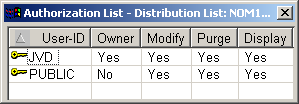 Authorization List for Distribution Lists