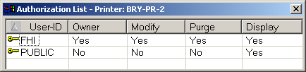 Authorization List - Printers