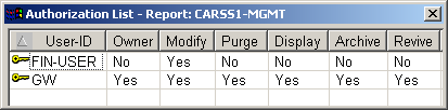 Authorization List - Report