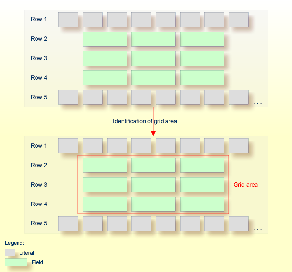 Identification of grid area