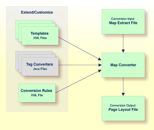 Map Converter processing
