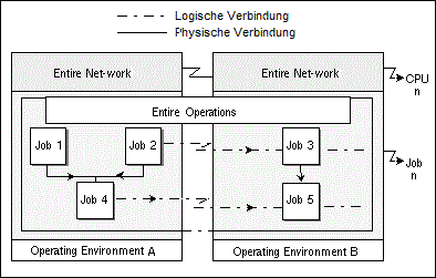Mehrrechnerkonfiguration
