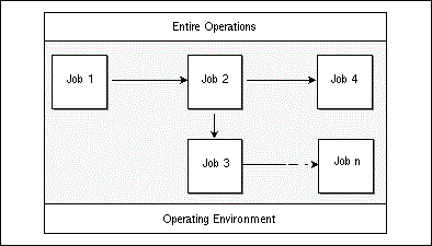 Job-Netzwerk-Planung