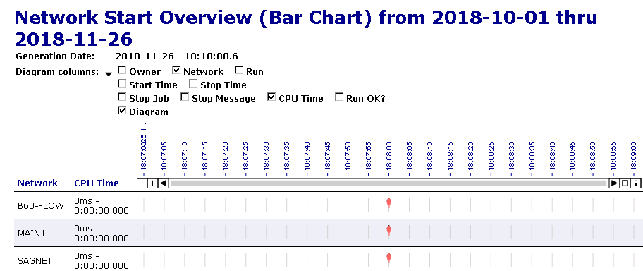 graphics/reports_ex_net_start_chart.png