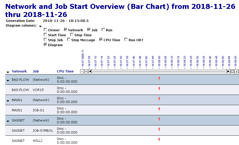 graphics/reports_ex_net_job_chart.png