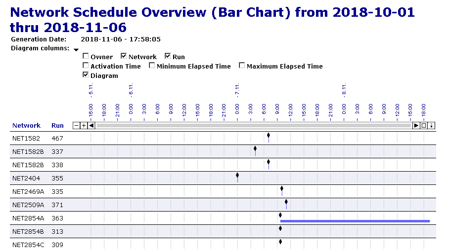 graphics/reports_ex_net_schedule_chart.png