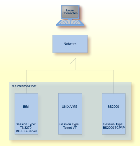 Communication via TCP/IP Networks