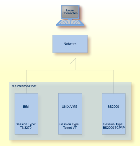 Communication via TCP/IP Networks