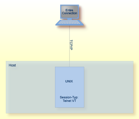 Terminal-Emulation für UNIX-Systeme