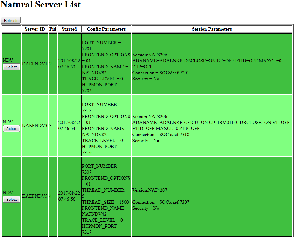 NDV Server List