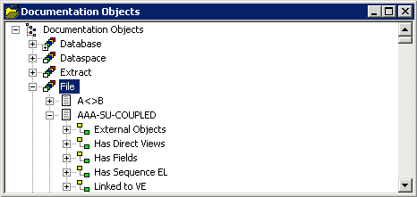Documentation objects