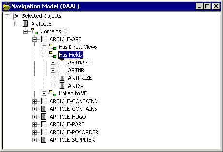 Navigation model