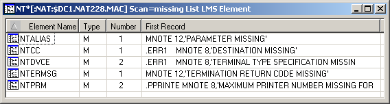 List elements