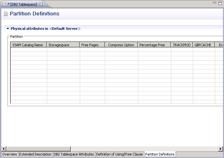 Definition of partitioned dataspaces