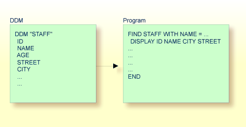 Reporting Mode Example