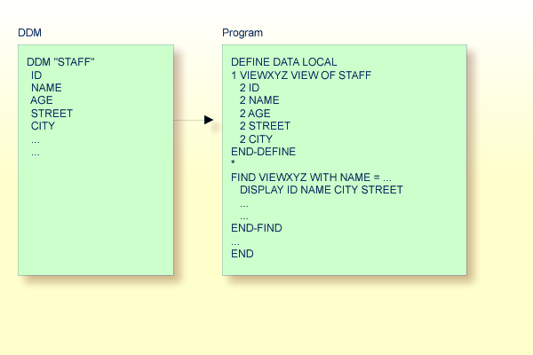 Structured Mode Example