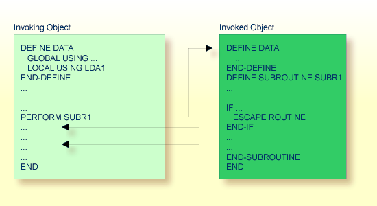 Example Invoked Object