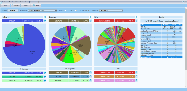 Natural Profiler Data Evaluation Page