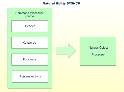 A diagram of the previous steps.