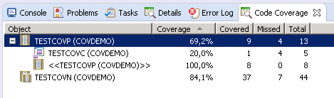 Example of the Code Coverage view of NaturalONE.