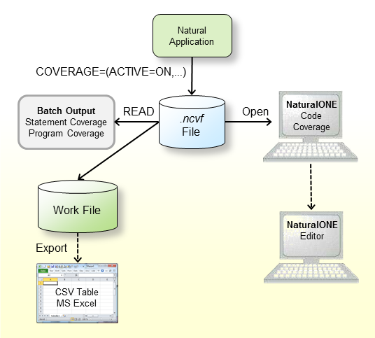 Quick steps to be taken or checked before initiating code coverage.