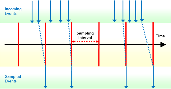 Graphic showing the concept described above. Quick steps to be taken or checked before initiating code coverage.