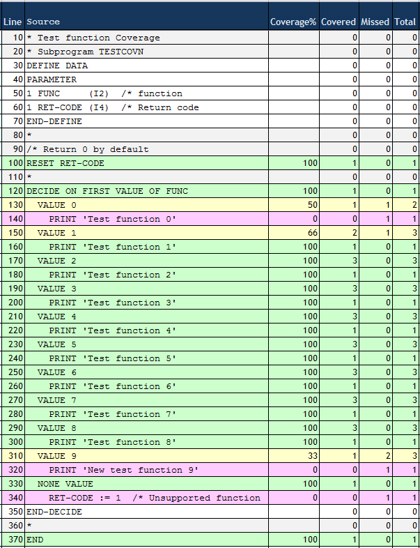 An example for an export in CSV format colored using a Microsoft Excel spreadsheet.