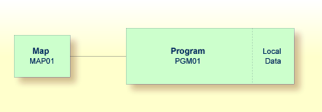 The Application structure containing the Program (plus     Local data pertaining to it) and a Map.