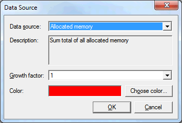 Data source