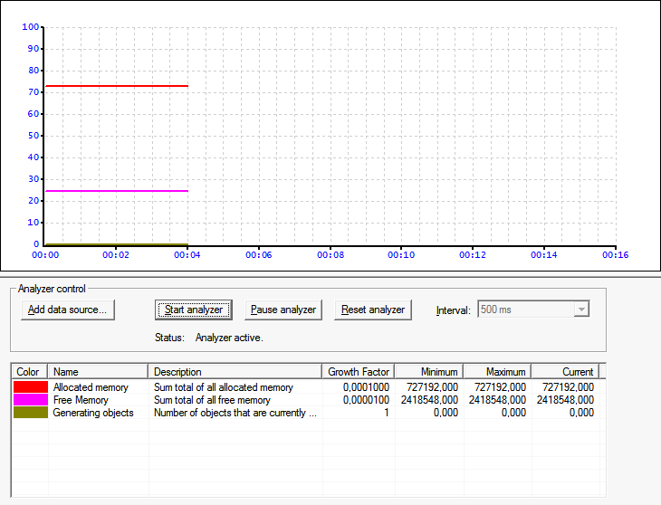 Line graph