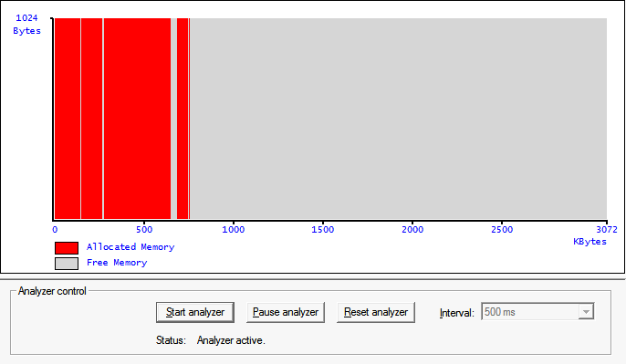 Memory usage
