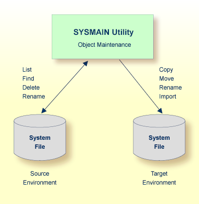 Visualization how       SYSMAIN operates