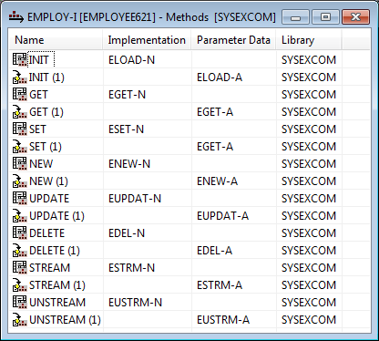 Employ-I Methods window