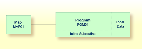 The Application structure containing the Program (plus Local data and an Inline Subroutine pertaining to it) and a Map.