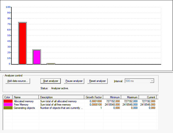 Bar chart