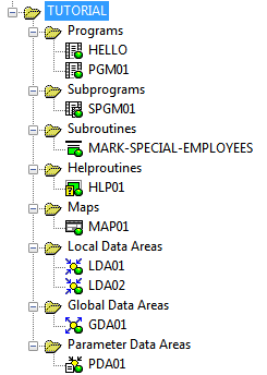 The user library TUTORIAL containing the nodes Programs (with subsections HELLO and           PGM01), Subprograms (with subsection SPGM01), Subroutines (with subsection           MARK-SPECIAL-EMPLOYEES), Helproutines (with subsection HLP01), Maps (with subsection           MAP01), Local Data Areas (with subsections LDA01 and           LDA02), Global Data Areas (with subsection GDA01), and Parameter Data Areas (with           subsection PDA01),