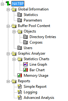 Nodes