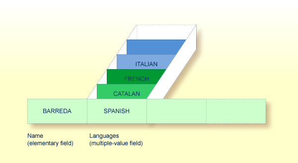 Languages: Spanish, Catalan, French, Italien...