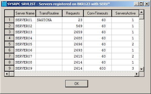Screenshot: SYSRPC List of registered Servers