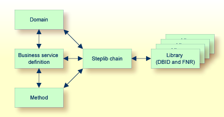 graphics/business-service-architecture.png