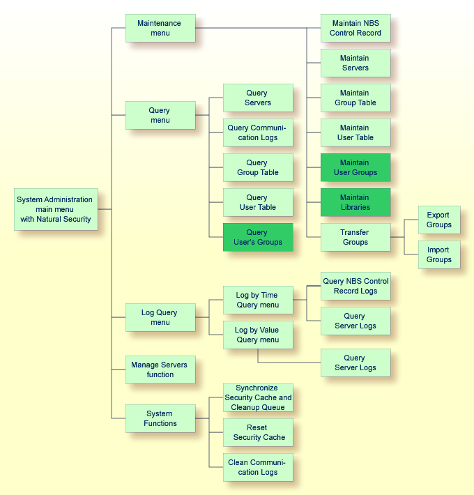 graphics/system-admin-main-menu-nsc.png