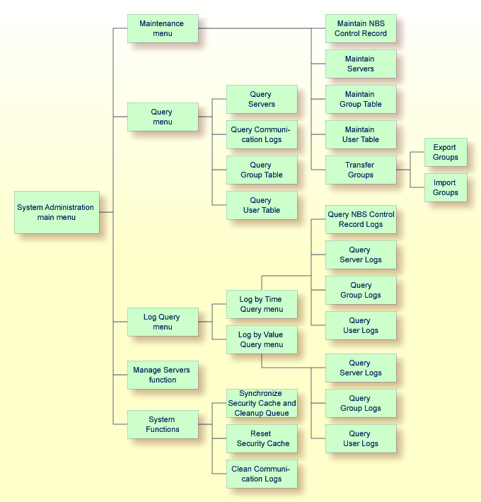 graphics/system-admin-main-menu.png