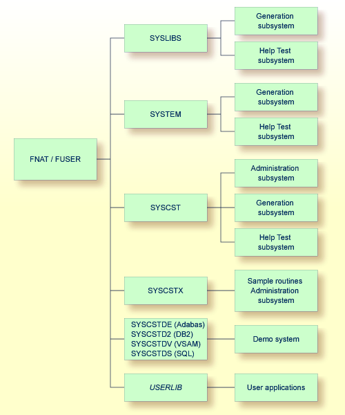 graphics/cst-libraries.png