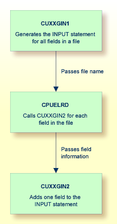graphics/subprogram-chaining-example.png