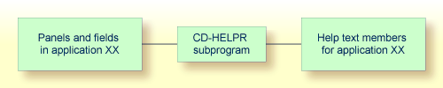 graphics/cd-helpr-linking.png