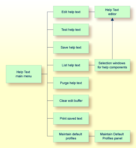 graphics/structure-of-help-text-main-menu.png
