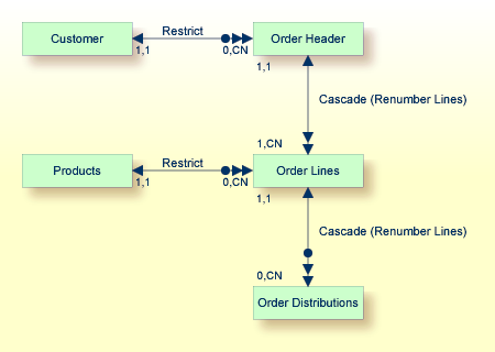 graphics/intra-inter-object-relationships.png