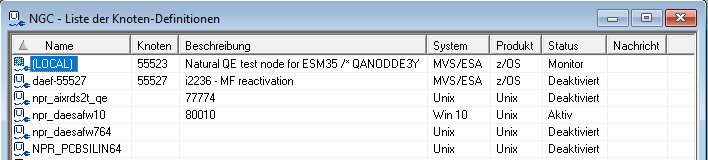 Liste der Knoten-Definitionen