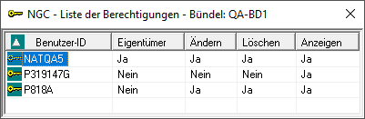 Liste der Berechtigungen - Bündel