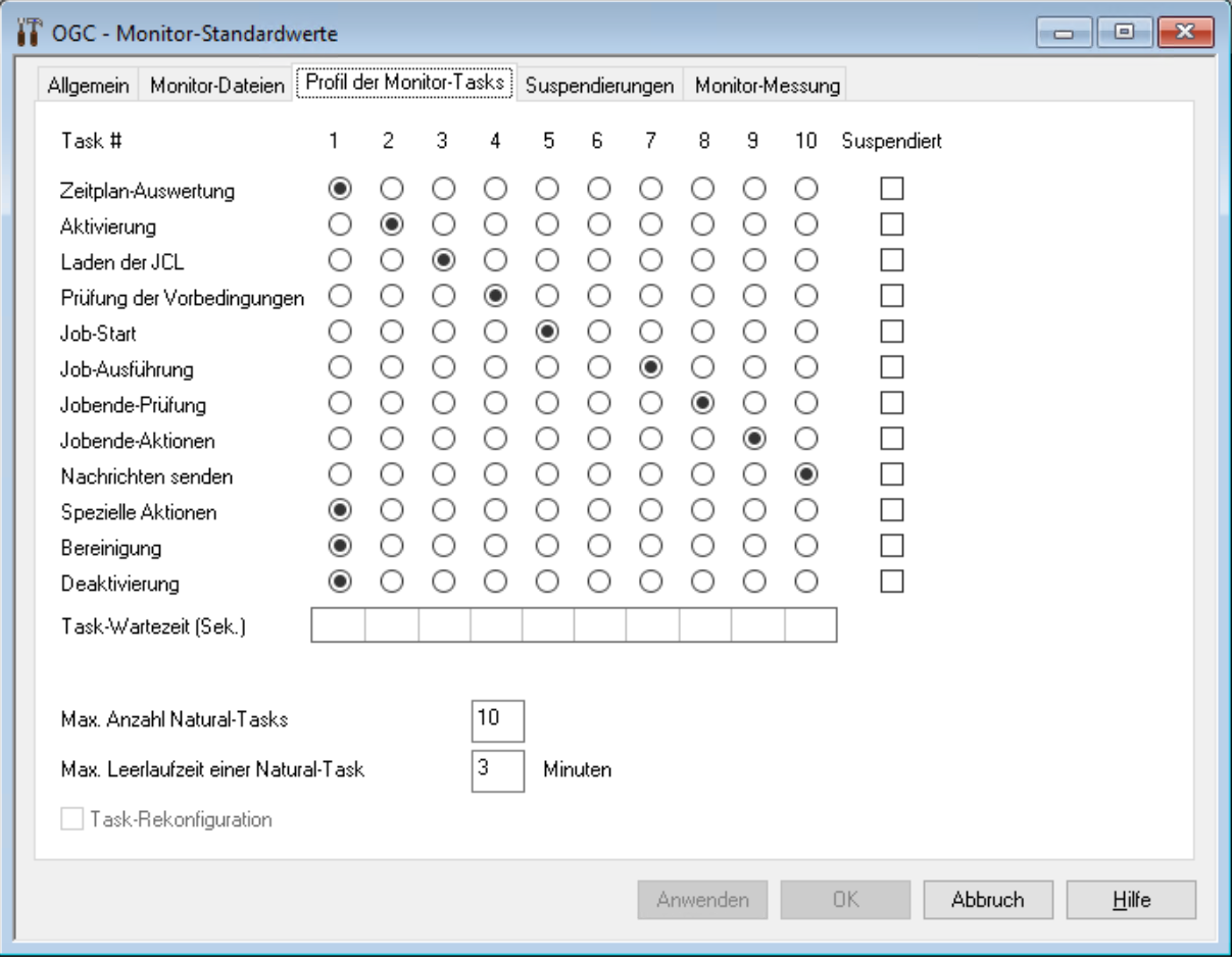 Profil der Monitor-Tasks